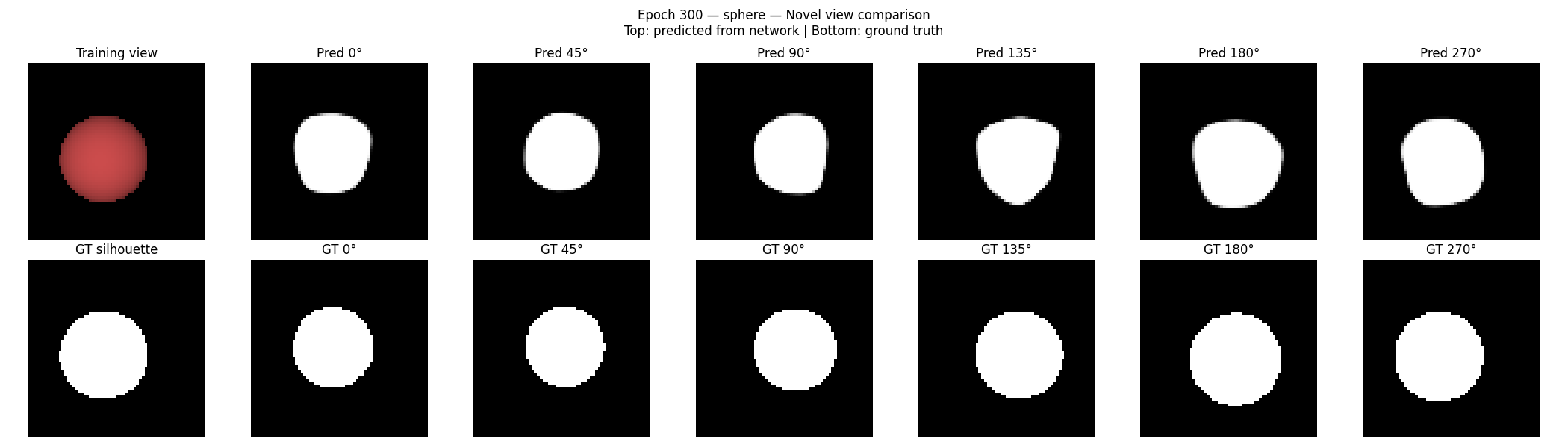 Mini SDF-SRN — sphere novel views at epoch 300