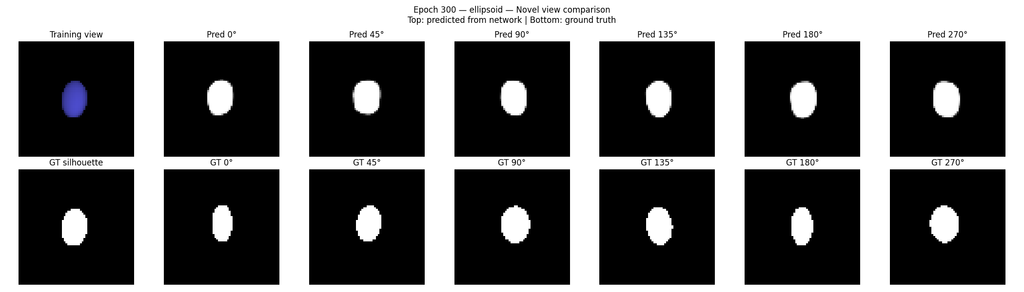 Mini SDF-SRN — ellipsoid novel views at epoch 300