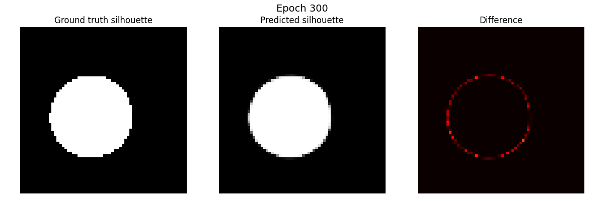 Mini SDF-SRN — training convergence at epoch 300