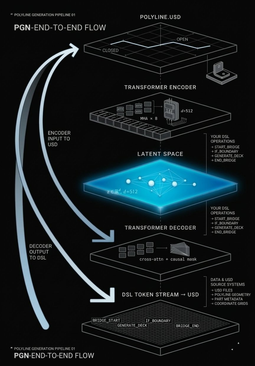 PGN Pipeline Diagram Dark