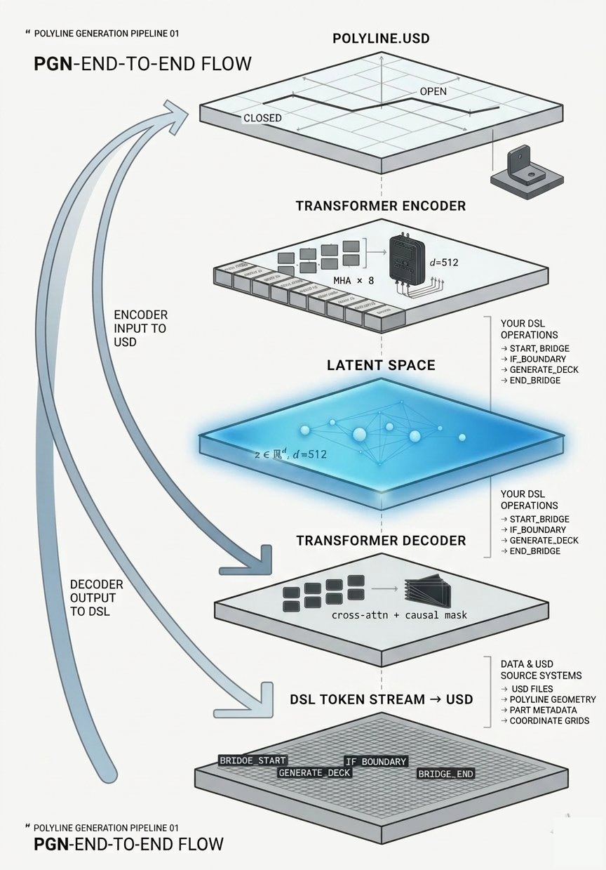 PGN Pipeline Diagram Light