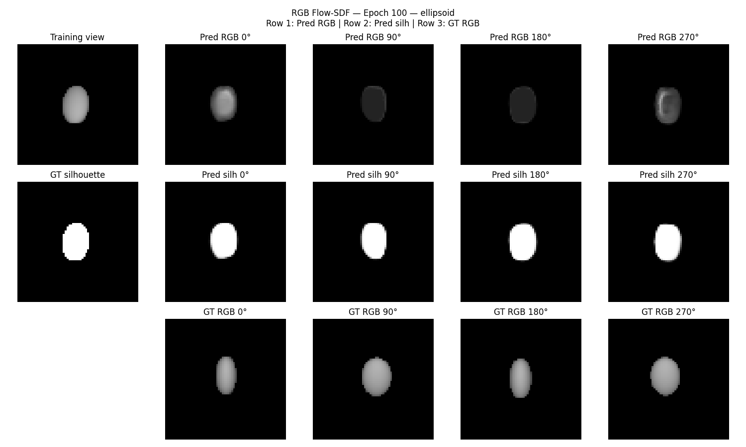 Stage 3 flow + RGB — ellipsoid